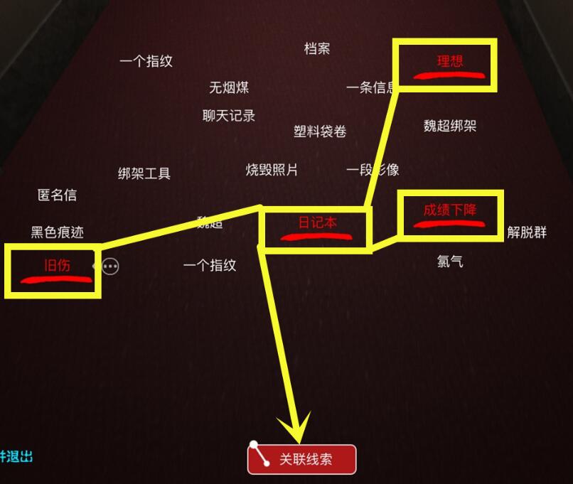 《孙美琪疑案-袁家宾馆》三级线索——痛苦